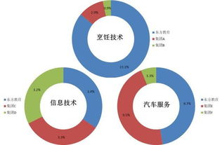 新東方烹飪母公司赴港IPO 職業(yè)教育新巨頭崛起，市值或?qū)④Q身國(guó)內(nèi)教育上市公司三甲