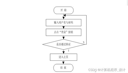 基于SSM框架的城市旅游景點門票訂購系統設計與實現