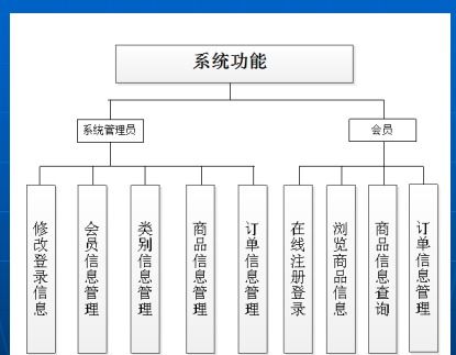 基于S2SH框架的嬰幼兒產(chǎn)品銷售商城系統(tǒng)設(shè)計(jì)與實(shí)現(xiàn)