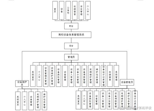 基于SSM的高校設備信息管理系統的設計與實現